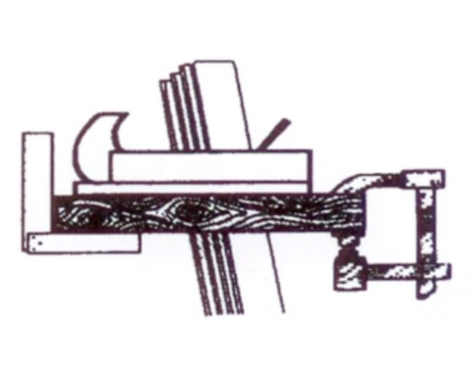 Category